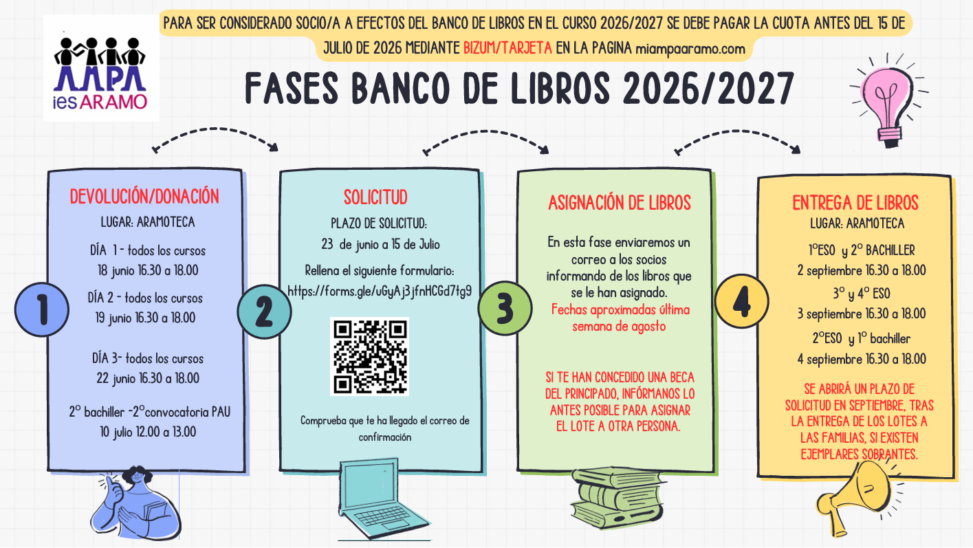 FASESBANCOLIBROS20262027